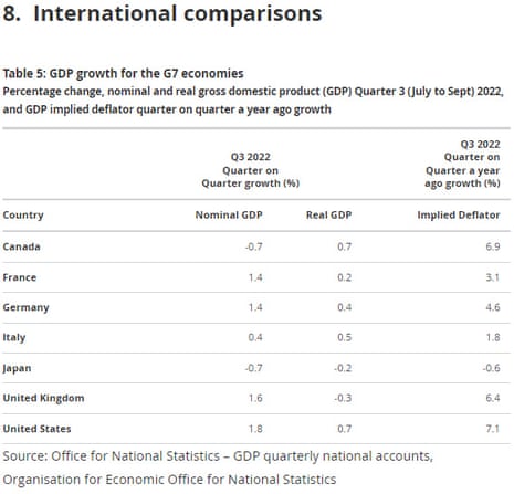 UK GDP vs G7 nations