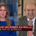 Job market shows unexpected strength in ADP December payroll report