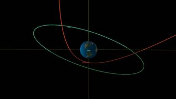 Asteroid 2023 BU Just Passed a Few Thousand Kilometres From Earth. Here