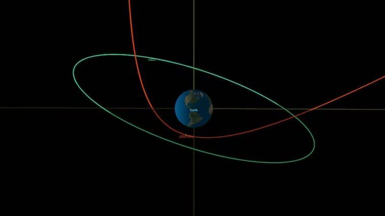 Asteroid 2023 BU Just Passed a Few Thousand Kilometres From Earth. Here