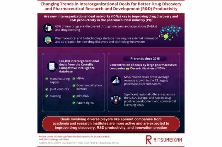 Co-creating health for humanity: new trends in pharmaceutical interorganizational deals