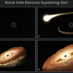 Hubble telescope observes a hungry supermassive black hole devouring a star