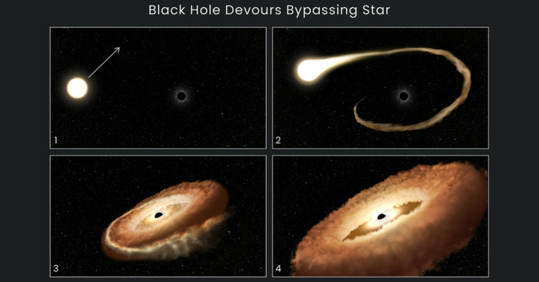 Hubble telescope observes a hungry supermassive black hole devouring a star