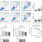 New drug combination may effectively treat often fatal childhood brain tumor