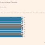 Your chance to have lunch with the FT