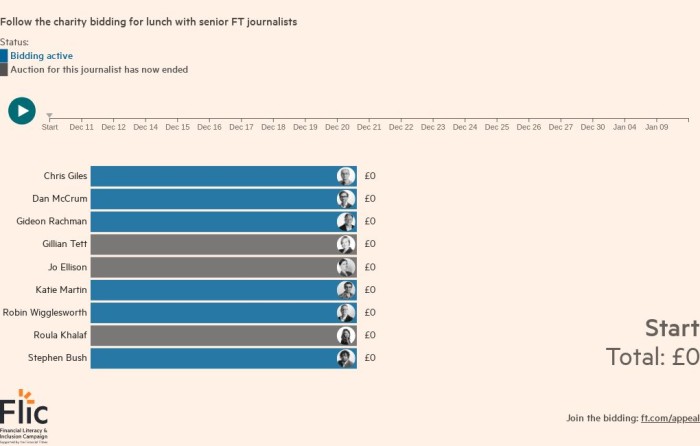 Your chance to have lunch with the FT