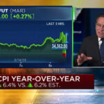 CPI rises 0.5% in January, more than expected and up 6.4% from a year ago