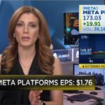 Meta shares surge on better-than-expected revenue