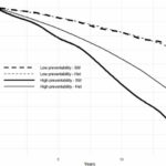 Study finds LGB population has higher preventable death rates than heterosexual counterparts