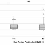 Education levels impact on belief in scientific misinformation and mistrust of COVID-19 preventive measures