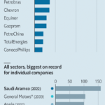 Saudi Aramco makes an eye-popping $160bn in profit