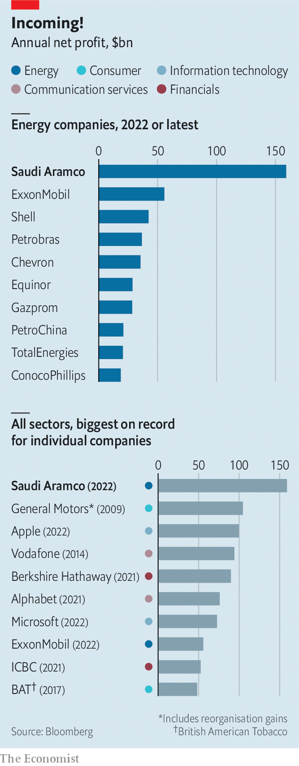 Saudi Aramco makes an eye-popping $160bn in profit