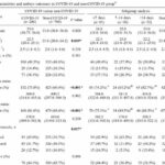 SARS-CoV-2 infection has no clear negative effects on human oocyte and early embryo development