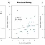 Binge eating linked to habit circuitry in the brain