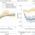 Early data suggests the BCG vaccine could have a protective effect against Alzheimer's