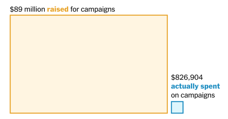How to Raise $89 Million in Small Donations, and Make It Disappear