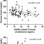 Low levels of vitamin D linked to long COVID