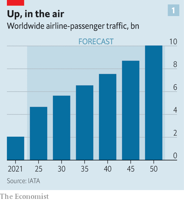 The aviation industry wants to be net zero—but not yet The aviation industry wants to be net zero—but not soon