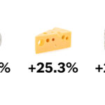 Why Are Food Prices So High in Europe?