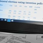 How To Understand Polling