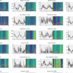 COVID-19 measures reduced life-threatening invasive bacterial infections