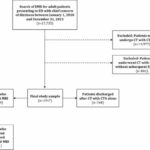 CT with CTA versus MRI in patients with dizziness