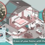 The areas of your home with the most bacteria