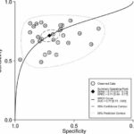 Simple test for COVID-19 could prioritize treatments for individuals most at risk