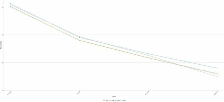 New study shows increase in Welsh breastfeeding rates during pandemic