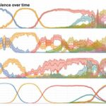 Study classifies SARS viruses and variants into three serotypes: Marks need for broad-spectrum vaccines