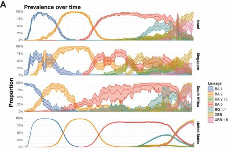 Study classifies SARS viruses and variants into three serotypes: Marks need for broad-spectrum vaccines