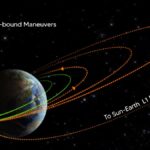 Aditya L1 Successfully Completes Second Earth-Bound Manoeuvre, Third One Scheduled for September 10: ISRO