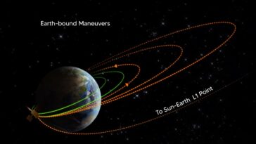 Aditya L1 Successfully Completes Second Earth-Bound Manoeuvre, Third One Scheduled for September 10: ISRO