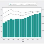 Hospital admissions for COPD has increased substantially, especially in women and younger people