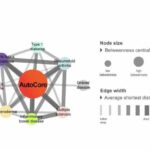 Network-based approaches open a new avenue to classify and treat rare diseases