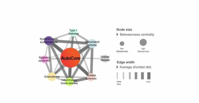 Network-based approaches open a new avenue to classify and treat rare diseases