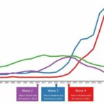 Overdose deaths from fentanyl laced stimulants have risen 50-fold since 2010