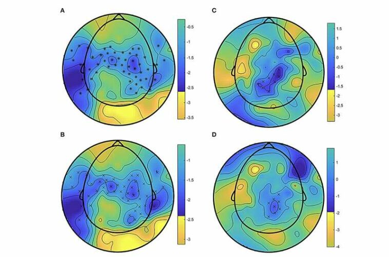 The neural underpinnings of surround sound and its effects on a listener's sense of presence