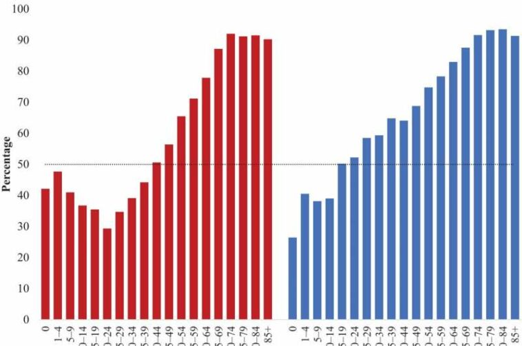 Americans will spend half their lives taking prescription drugs, study finds