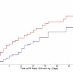 Clinical trial reveals benefits of inhaled nitric oxide for patients with respiratory failure due to COVID-19 pneumonia