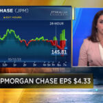 JPMorgan Chase tops profit expectations as bank benefits from higher rates, benign credit