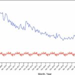 New study shows decreasing spinal immobilization treatment in pre-hospital settings