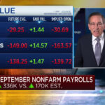 Payrolls soared by 336,000 in September, defying expectations for a hiring slowdown