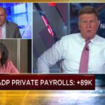 Private payrolls rose 89,000 in September, far below expectations, ADP says