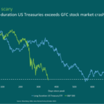 Six spooktacular Halloween charts