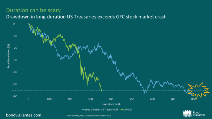 Six spooktacular Halloween charts