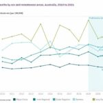 Suicide rates jumped after extreme drought in the Murray-Darling Basin