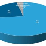 US cancer centers continue to see chemotherapy shortages, according to update from NCCN