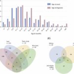 Children with breath-holding spells undergo unnecessary diagnostic interventions