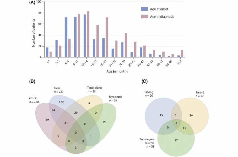 Children with breath-holding spells undergo unnecessary diagnostic interventions